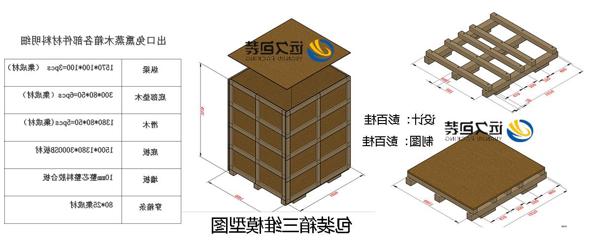 <a href='http://1wug.lvyanbo.com'>买球平台</a>的设计需要考虑流通环境和经济性